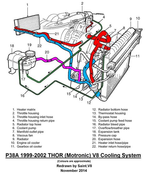 Rover Engine Cooling Diagram