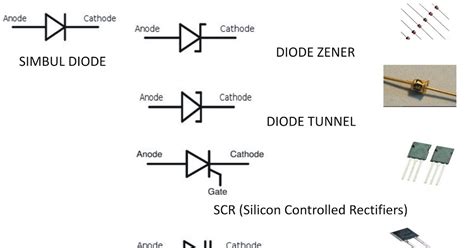 Electronics Diode Zener Schottky Rectifier Varicap Scr Photodioda