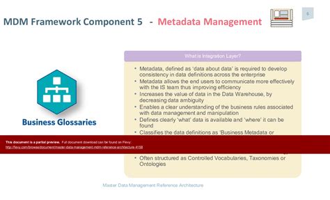 Ppt Master Data Management Mdm Reference Architecture 13 Slide Ppt