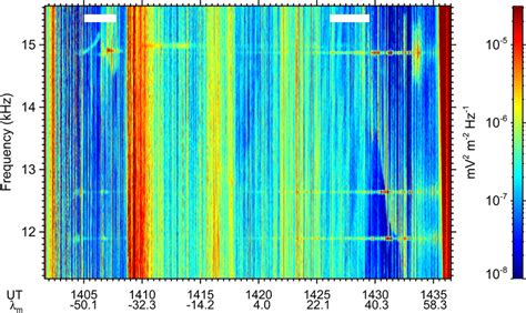 Frequency‐time Spectrogram Of Power Spectral Density Of Electric Field