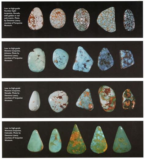 What Is The Difference Between Stabilized And Natural Turquoise