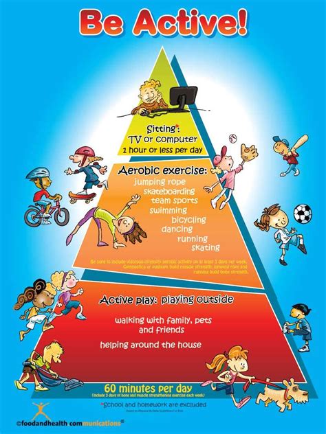 Kids Be Active Pyramid Poster Nutrition Education Store Nutrition