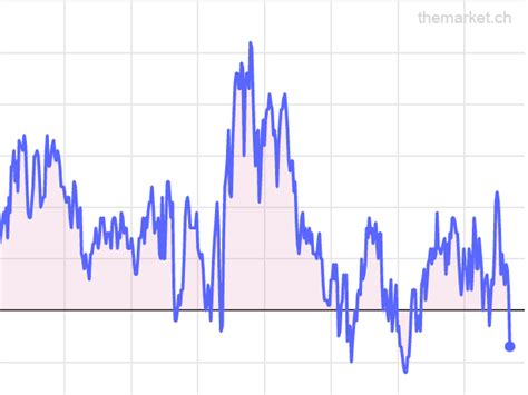 For inclusion in the nasdaq 100, index securities must be listed exclusively on a nasdaq exchange. Hedge Funds wenden sich vom Nasdaq 100 ab | The Market