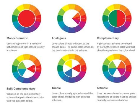 Double Split Complementary Color Scheme Split Complementary Colors