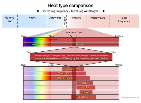 Heat Type Comparison Biosmart Solutions