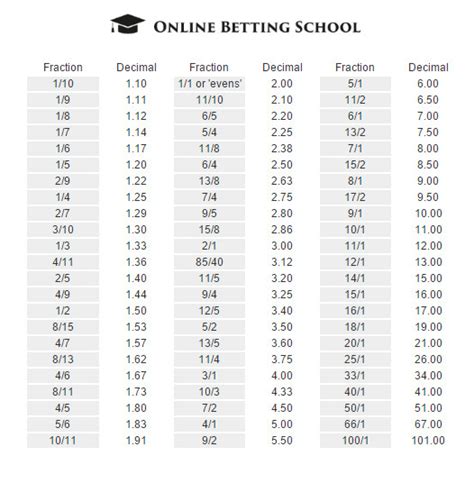 Step 1 Of 4 Foundations Online Betting School