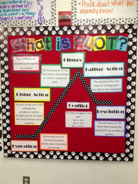 Middle School Reading Middle School Bulletin Boards Language Arts