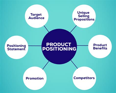 Effective Product Positioning Strategy DesignerPeople