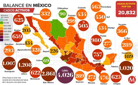 Selecciona una opción tablero mapa tasa casos acumulados gráfica casos estimados gráfica tasas estimados gráfica positividad datos abiertos. Coronavirus. Casos en México por estado, mapa actualizado