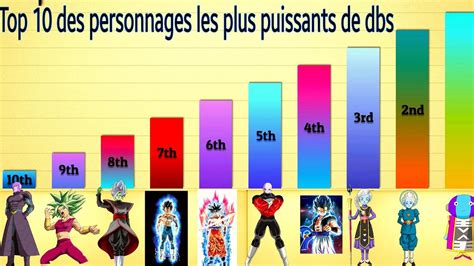 Top 10 Des Personnages Les Plus Puissants De Dragon Ball Super Youtube