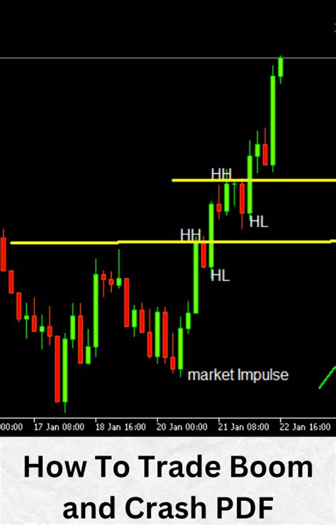 Best Time To Trade Volatility Indices Expert Tip