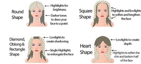 Yes, bangs can be a bit tricky to pull off but if they are cut right, it can transform your look completely, making your forehead look less broad. Colour Contouring Package at Vivo Hair & Beauty | Hair ...