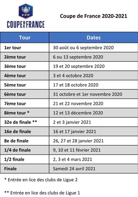 Coupe De France 2022 Calendrier - Découvrez le calendrier complet de l'édition 2020-2021 de la Coupe de