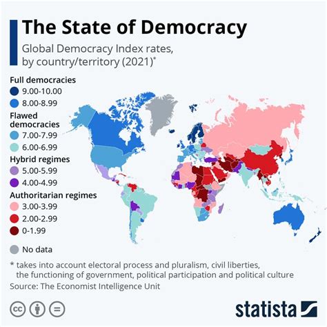 Democracy Index 2021 The Economist