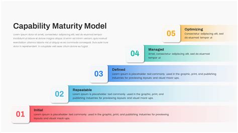 Capability Maturity Model Powerpoint Template Slidebazaar