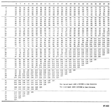 Hvac Return Duct Sizing Chart