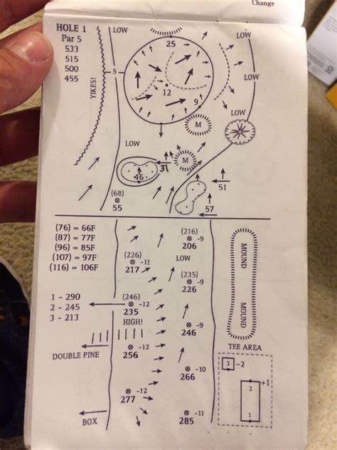 Gps golf smartphone apps and laser rangefinders have leveled the playing field. What is a yardage book - rumahhijabaqila.com