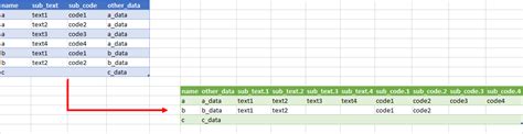 Sql Merging Quasi Duplicate Rows By Moving Values To New Columns Hot Sex Picture