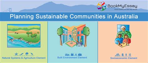 Sustainable Communities Strategy And Programs In Australia