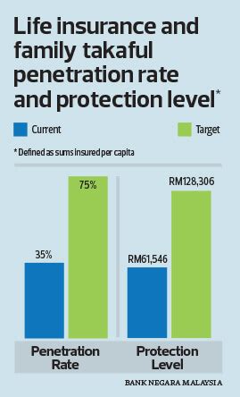 Best general insurance company in malaysia 2017. Cover Story: Closing the insurance & family takaful ...