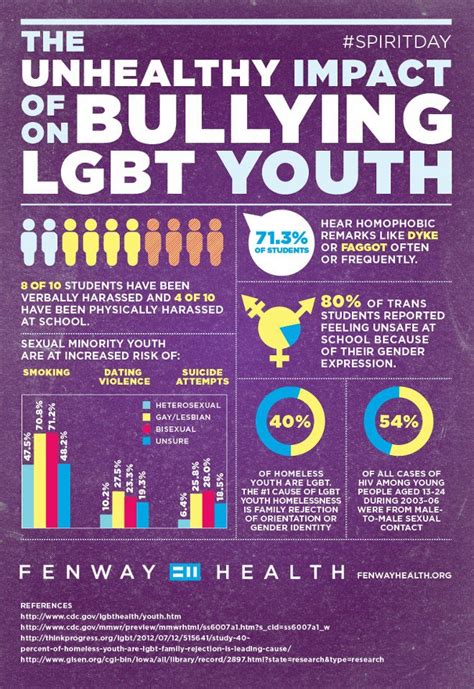 Impact Of Bullying On Lgbtq Youth Harry S Truman High School