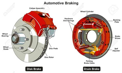 Car Brake Parts Diagram