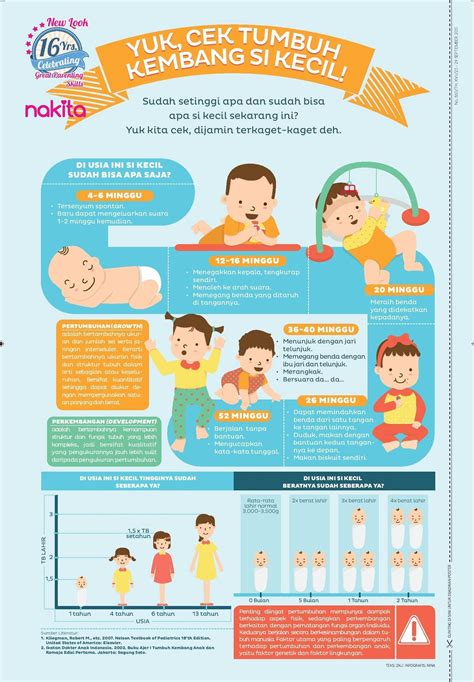 Tumbuh Kembang Bayi Https Babyologist Blog Olahraga Hamil