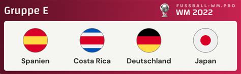 Gruppe E Wm 2022 Mit Deutschland Spanien Japan And Costa Rica