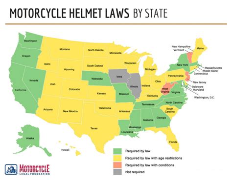 Mandatory Helmet Laws Across The Us Helmet Laws By State