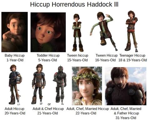 Hiccup Horrendous Haddock The Lll Growing Up How Train Your Dragon