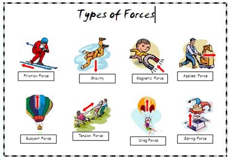 Check spelling or type a new query. Forces and Magnets - St Mark's C of E Primary School