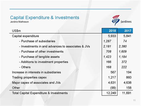 Jardine Matheson Holdings Limited - 2018 Annual Results Presentation