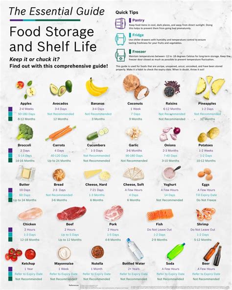 Not only does the shelf life of your food depend on the way in which it has been stored at home; Food Storage and Shelf Life | Bosch Home Appliances