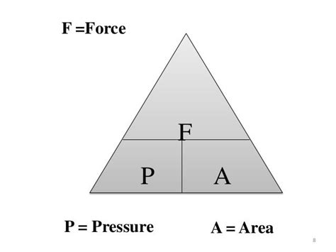 Pascals Law