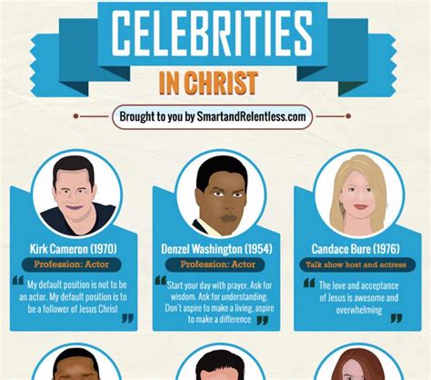 Top 10 Celebrities Who Overcame Persecution For Their Christian Faith