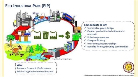 Eco Industrial Park ~ Everything You Need To Know With Photos Videos