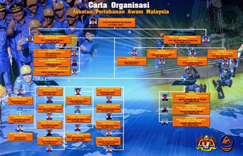 Teknik ekstrikasi membabitkan beberapa langkah. KADET PERTAHANAN AWAM PONTIAN: CARTA ORGANISASI JPAM 2014