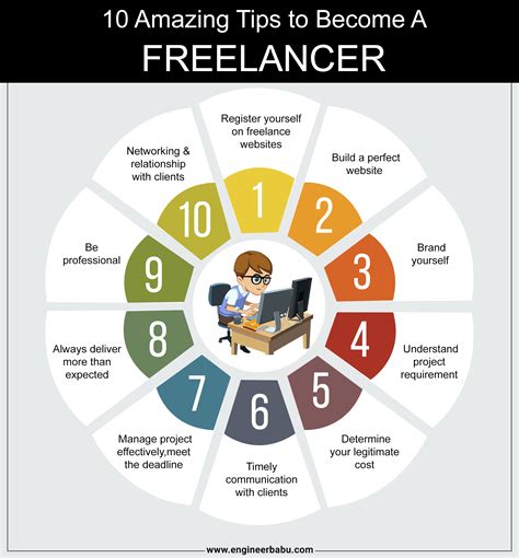 10 Amazing Tips To Become A Freelancer Engineerbabu