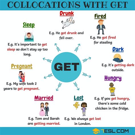 48 Useful Collocations With Get With Examples English As A Second