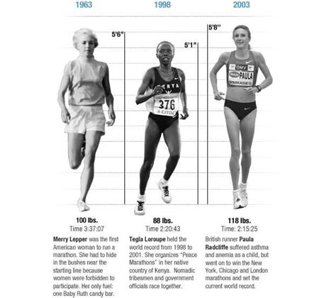 Olympic Bodies They Just Dont Make Them Like They Used To Shots