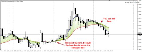 It's the world's third most widely used metal, after iron and aluminum, and is primarily used in highly cyclical industries such as construction. Forex Strategy Using Ema | Traders Dynamic Index Forex System