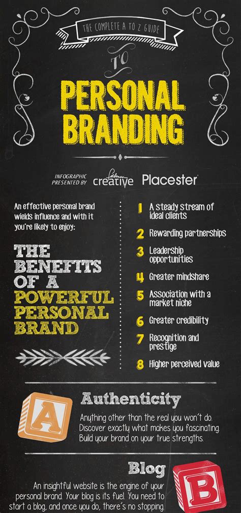 Personal Branding The Complete A To Z Guide To Doing It Right Infographic Branding