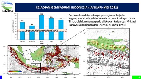 Bmkg Jawa Timur Tsunami Potensi Gempa Besar Dan Tsunami Di Selatan My