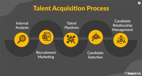 What Is Talent Acquisition 2023 Comprehensive Guide