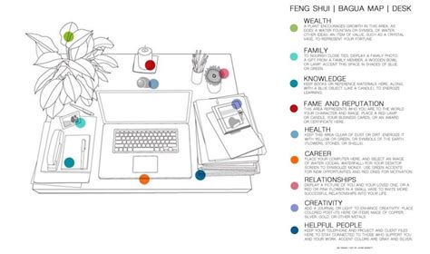 How To Feng Shui Your Office With This Bagua Map For Your Desk The