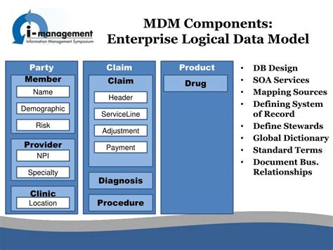 Ppt Master Data Management Mdm Powerpoint Presentation Free