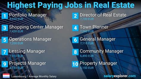 Best Paying Jobs in Luxembourg 2022