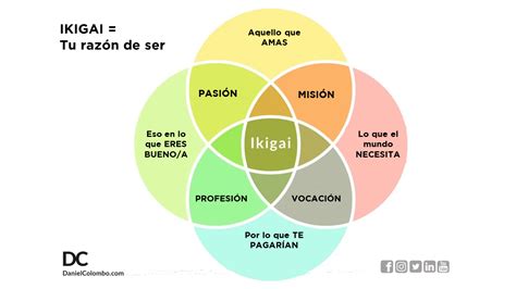 Qué es el Ikigai los 4 pasos para descubrirlo y por qué es importante