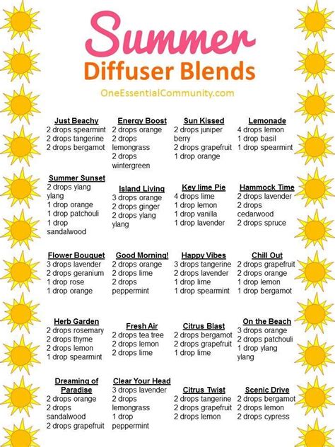 25 Of The Best Summer Essential Oil Diffuser Blends With Free Printable