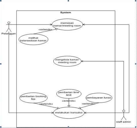 Eq diagrams are similar to the frequency response diagram. belajarperdana.blogspot.com: Contoh Analisis Materi Rekayasa Perangkat Lunak Lanjut